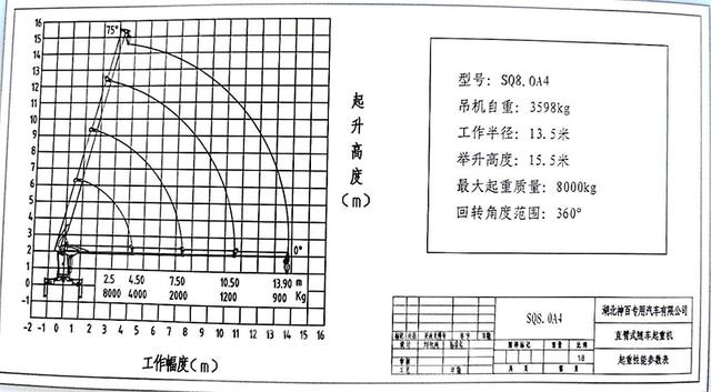 解析：柳汽乘龍M3隨車吊 長興8噸吊機